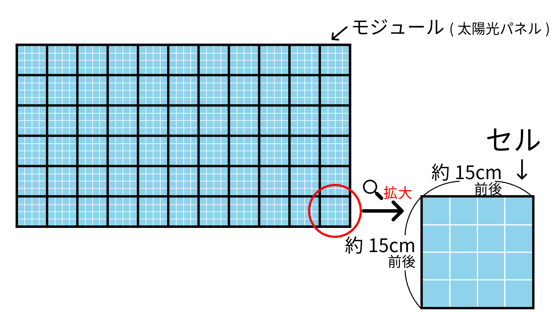 モジュール