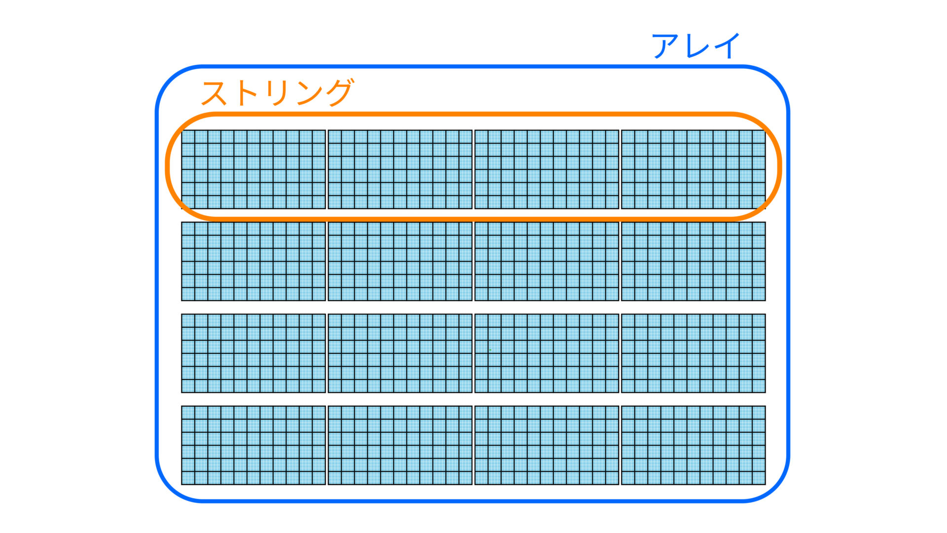 ソーラーパネル説明