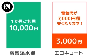 電気温水器 例 1ヶ月のご利用 1万円 エコキュート 例 1ヶ月のご利用 3千円 電気代が7千円程安くなります！